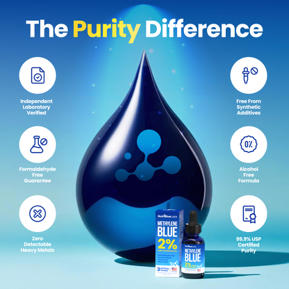 NutriBlue Labs Methylene Blue, 2% Pharmaceutical Grade, USP Methylene Blue Drops for Humans, Premium Methylene Blue Solution, Methylene Blue Supplement, 50ml (90 Servings)