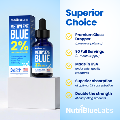 NutriBlue Labs Methylene Blue, 2% Pharmaceutical Grade, USP Methylene Blue Drops for Humans, Premium Methylene Blue Solution, Methylene Blue Supplement, 50ml (90 Servings)